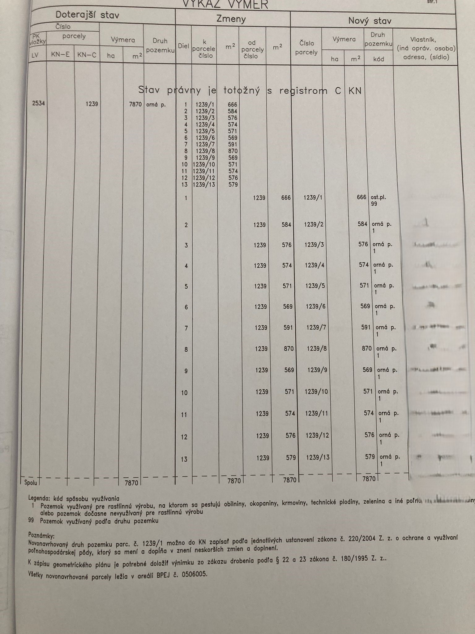 INVESTIČNÝ POZEMOK V BZENICI – PROJEKT 12 PARCIEL PRE RODINNÉ DOMY